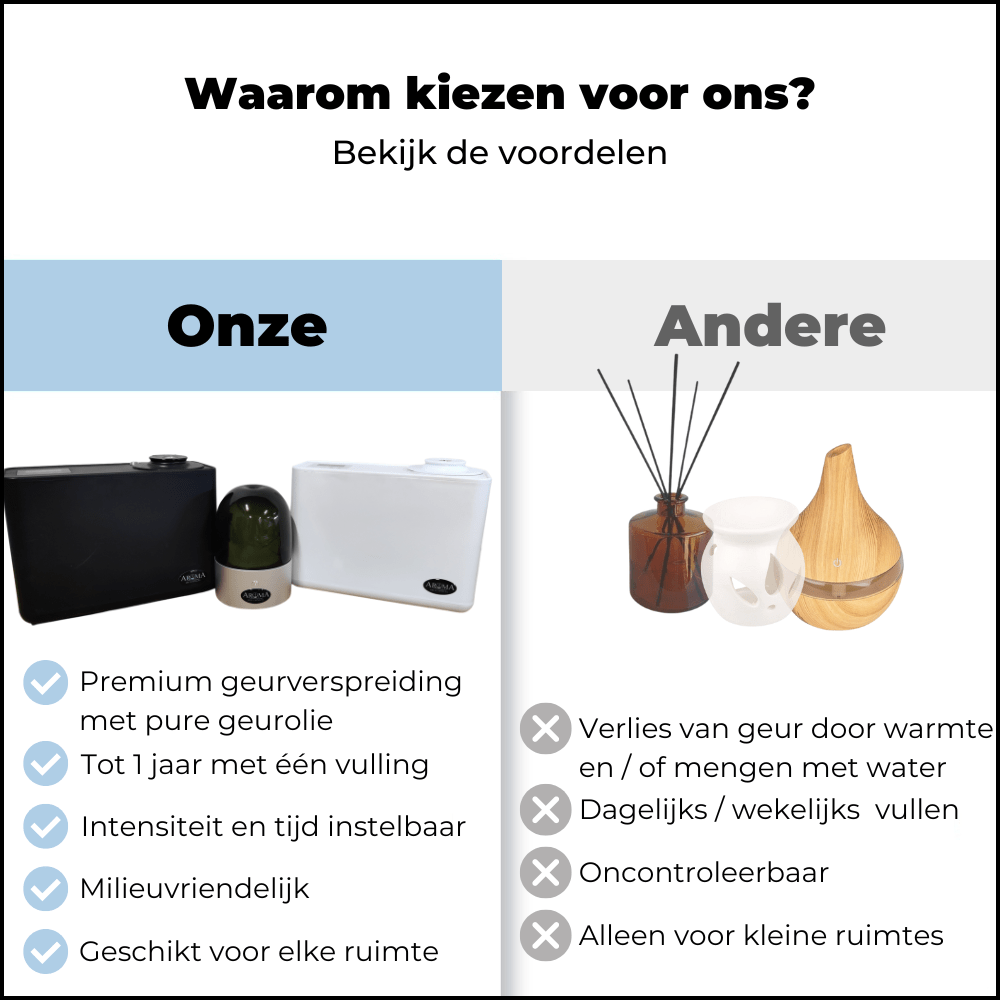 AromaDiffusing Aroma Mood 1000 ML Geuren Olie Navul Fles Voor Thuis - Geurolie Navulling - 250ml - AromaDiffusing