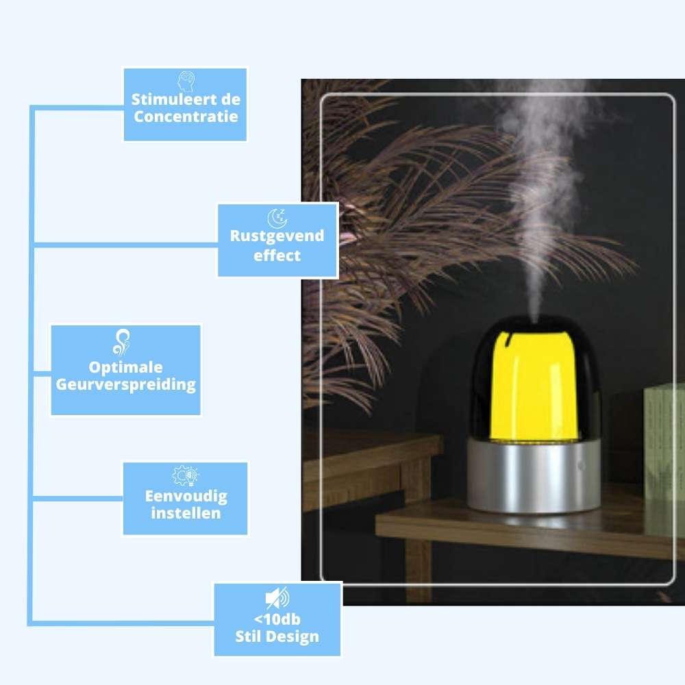 AromaDiffusing Aroma Diffusing Geurmachine Geuren - Nieuwste Olie Bundel - AromaDiffusing