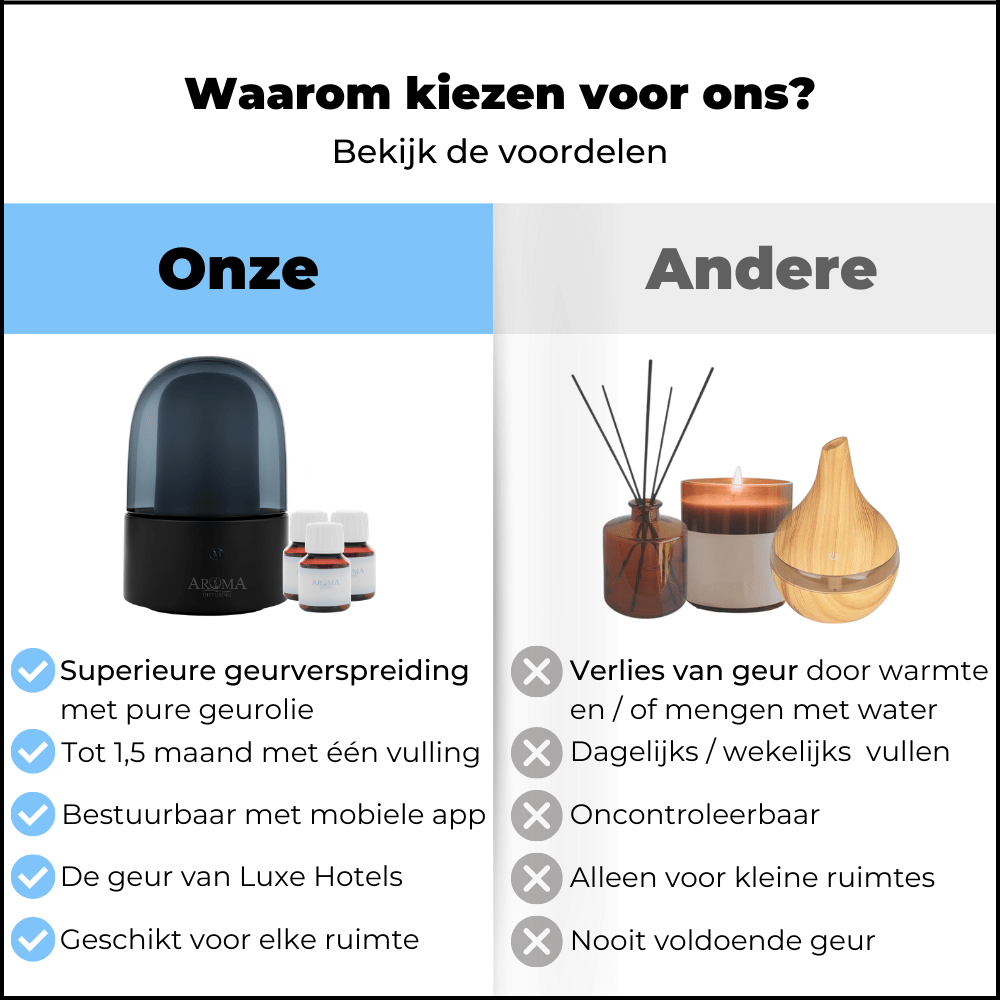 AromaDiffusing Mood Black - 60m²