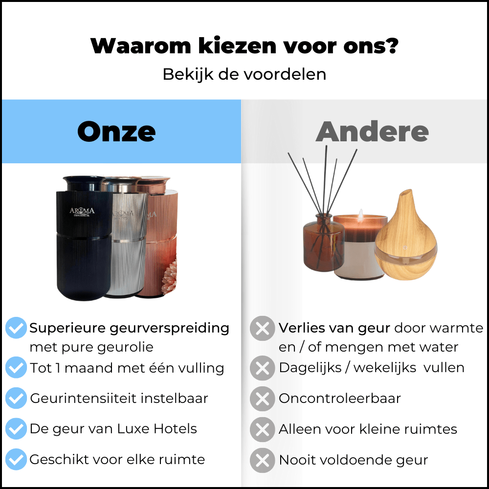 Geurmachine mini waarom aroma diffuser geurverspreider geurolie auto geur - Bestselling Vanilla Bundel - AromaDiffusing