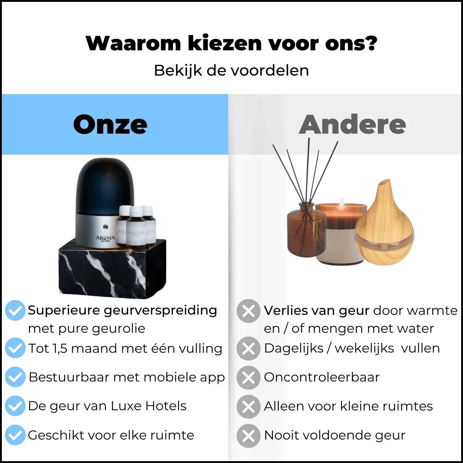 AromaDiffusing Geurverspreider Beste Geurmachines Aroma Diffuser - Geurmachine Mood (tot 60m²) - AromaDiffusing